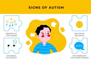 Autisme Dissorder